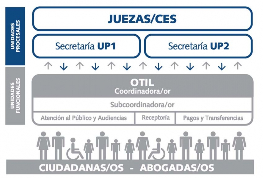 05 reorganización fuero laboral